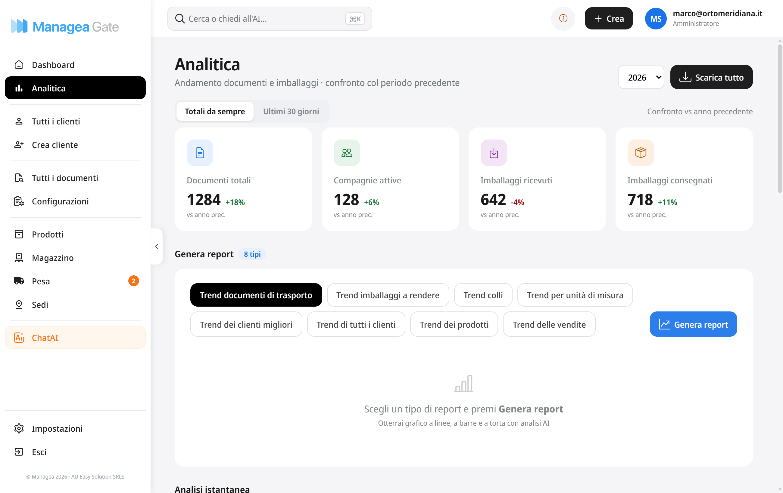 Resoconti di Managea Gate: ripartizione per cliente e documenti emessi per mese